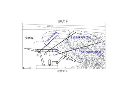 FFA無機(jī)泡沫充填、噴涂材料--充填型